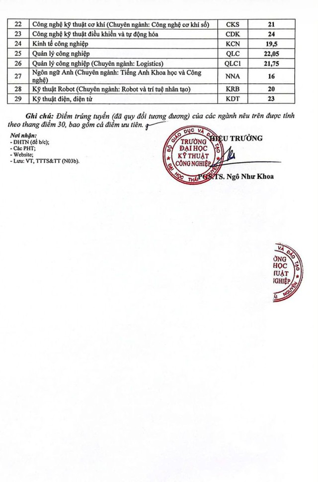 Đại học Kỹ thuật Công nghiệp, Đại học Thái Nguyên có điểm chuẩn 2026- Ảnh 2.