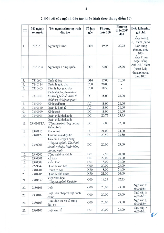 Trường Đại học Vinh công bố điểm chuẩn 2026- Ảnh 2.