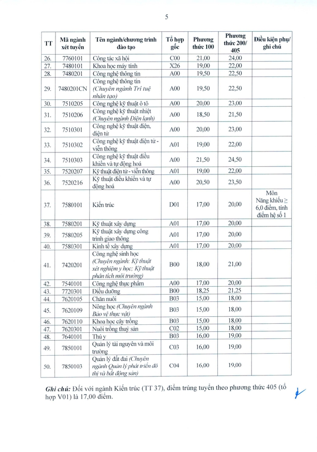 Trường Đại học Vinh công bố điểm chuẩn 2026- Ảnh 3.