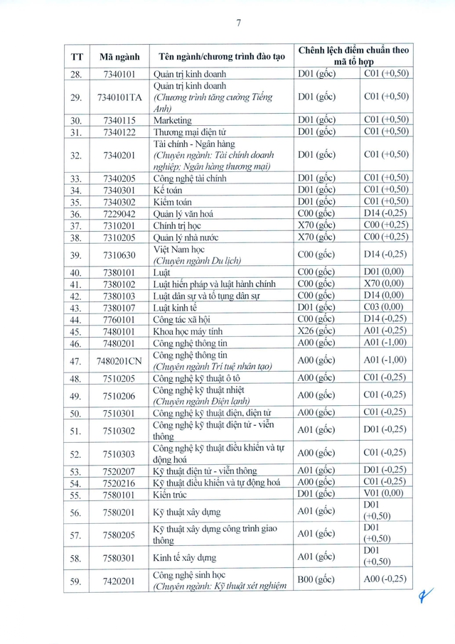 Trường Đại học Vinh công bố điểm chuẩn 2026- Ảnh 5.