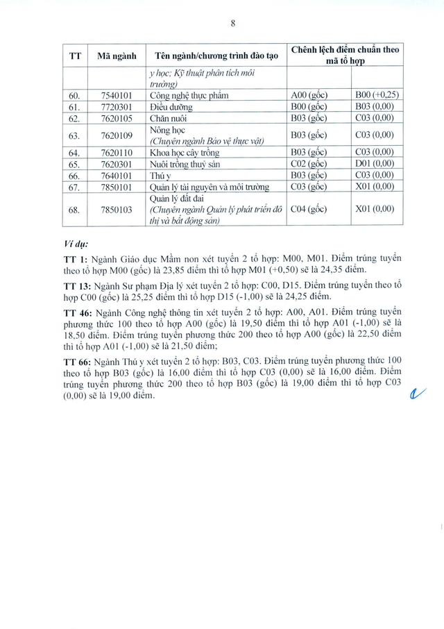 Trường Đại học Vinh công bố điểm chuẩn 2026- Ảnh 6.