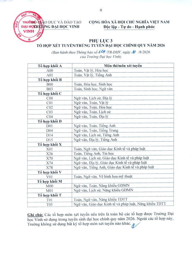 Trường Đại học Vinh công bố điểm chuẩn 2026- Ảnh 7.