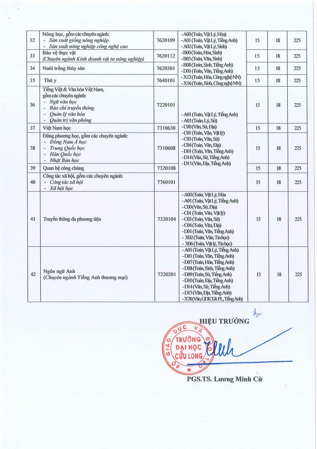 Điểm chuẩn Trường Đại học Cửu Long 2026- Ảnh 3.