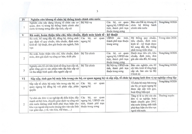 Nghị quyết số 221/NQ-CP: Chính phủ chỉ đạo sắp xếp, tinh gọn bộ máy; sắp xếp, sáp nhập đơn vị sự nghiệp, cơ sở giáo dục, y tế..- Ảnh 12.