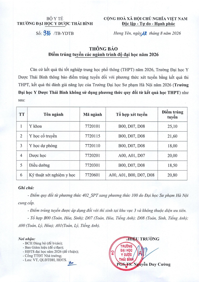Điểm chuẩn Trường Đại học Y Dược Thái Bình 2026- Ảnh 2.