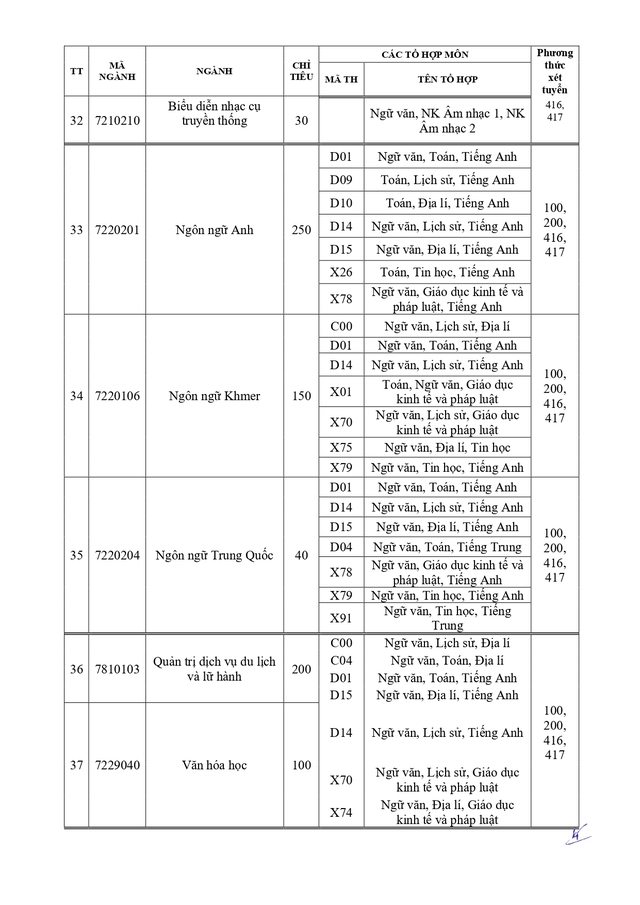 Điểm chuẩn Đại học Trà Vinh 2026- Ảnh 11.