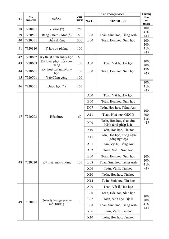 Điểm chuẩn Đại học Trà Vinh 2026- Ảnh 12.