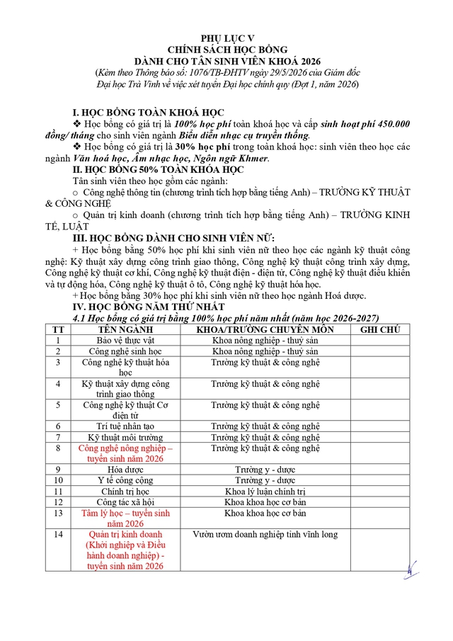 Điểm chuẩn Đại học Trà Vinh 2026- Ảnh 21.