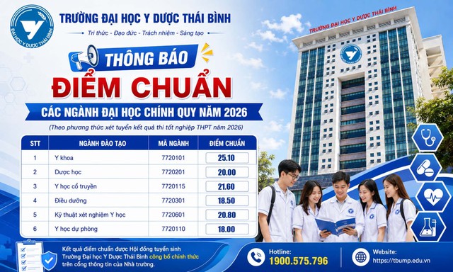 Điểm chuẩn Trường Đại học Y Dược Thái Bình 2026- Ảnh 1.