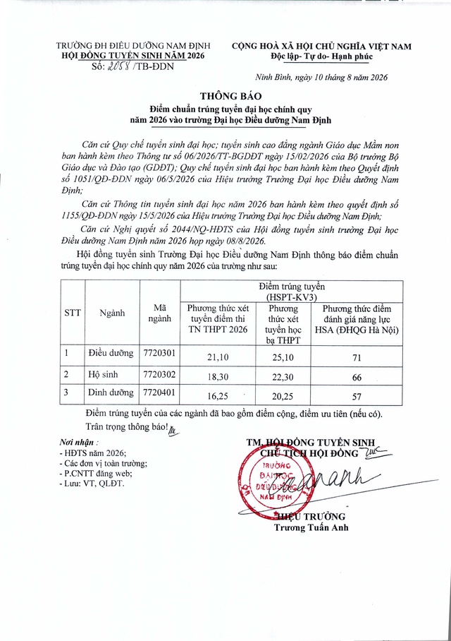 Điểm chuẩn Trường Đại học Điều dưỡng Nam Định 2026- Ảnh 1.