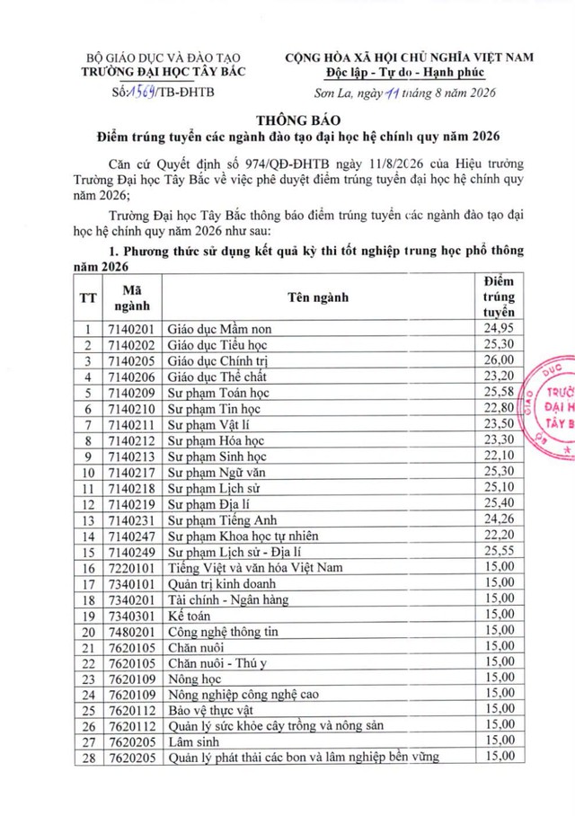 Điểm chuẩn Trường Đại học Tây Bắc 2026- Ảnh 2.