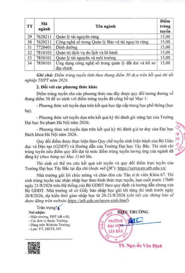 Điểm chuẩn Trường Đại học Tây Bắc 2026- Ảnh 3.