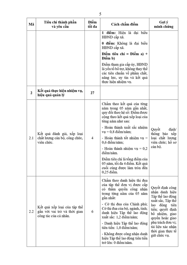 SẮP XẾP TRƯỜNG HỌC: Quy trình đề xuất nhân sự; chấm điểm lựa chọn bổ nhiệm hiệu trưởng- Ảnh 5.