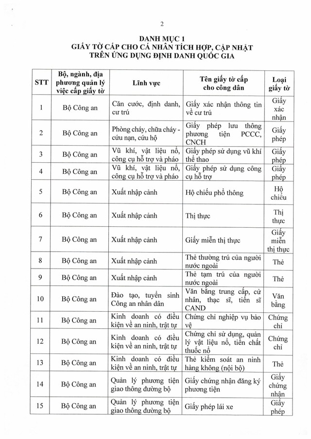 Nghị định số 320/2026/NĐ-CP về định danh và xác thực điện tử- Ảnh 1.