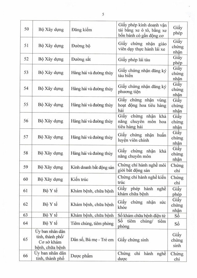 Nghị định số 320/2026/NĐ-CP về định danh và xác thực điện tử- Ảnh 4.