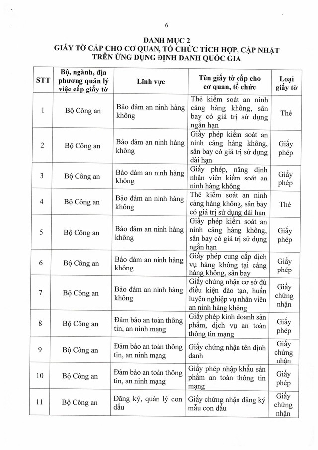 Nghị định số 320/2026/NĐ-CP về định danh và xác thực điện tử- Ảnh 5.