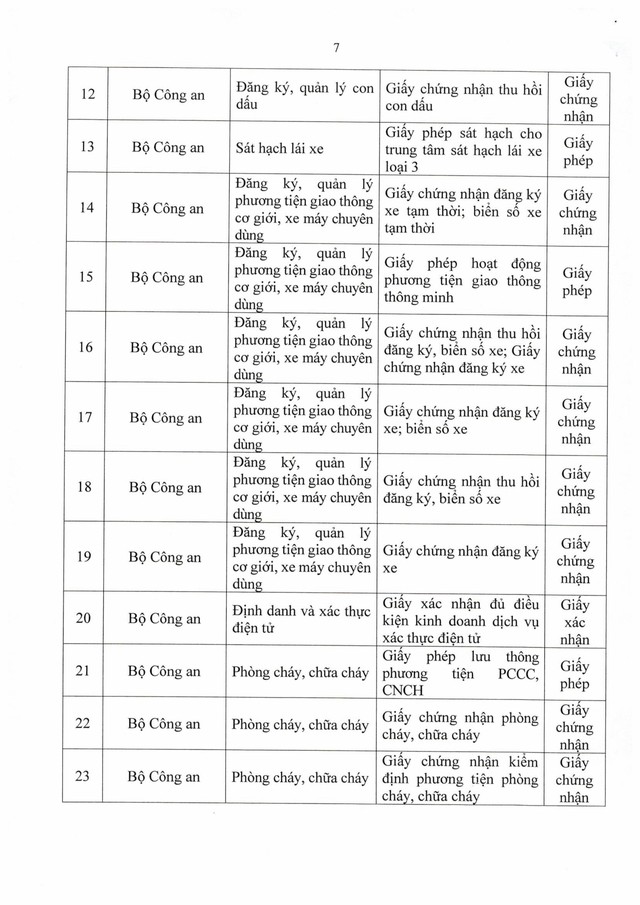 Nghị định số 320/2026/NĐ-CP về định danh và xác thực điện tử- Ảnh 6.