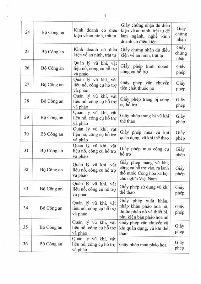 Nghị định số 320/2026/NĐ-CP về định danh và xác thực điện tử- Ảnh 7.