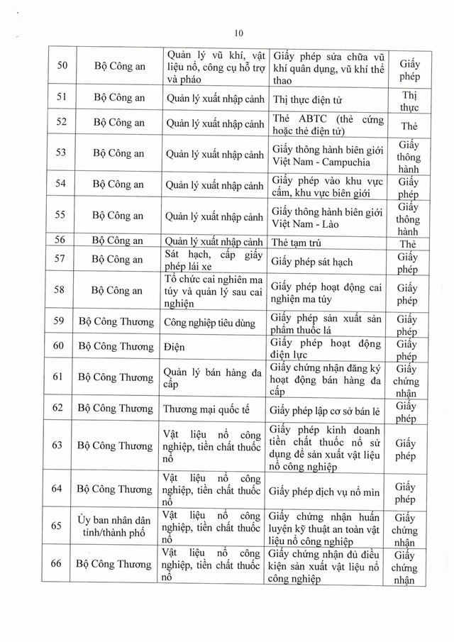 Nghị định số 320/2026/NĐ-CP về định danh và xác thực điện tử- Ảnh 9.
