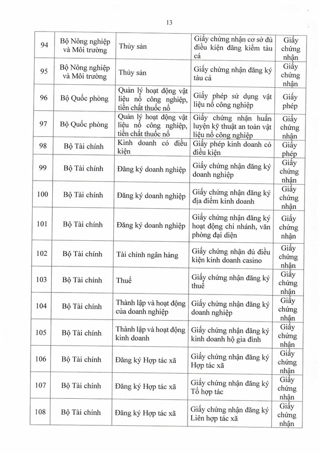 Nghị định số 320/2026/NĐ-CP về định danh và xác thực điện tử- Ảnh 12.