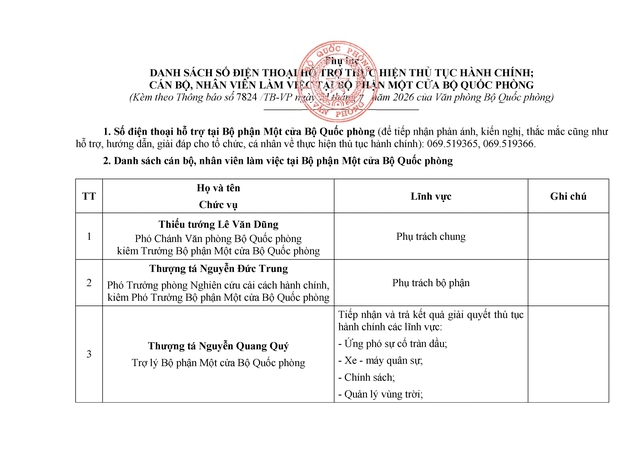 Bộ Quốc phòng: Công khai số điện thoại, danh sách cán bộ hỗ trợ, hướng dẫn thực hiện thủ tục hành chính tại Bộ phận Một cửa- Ảnh 2.