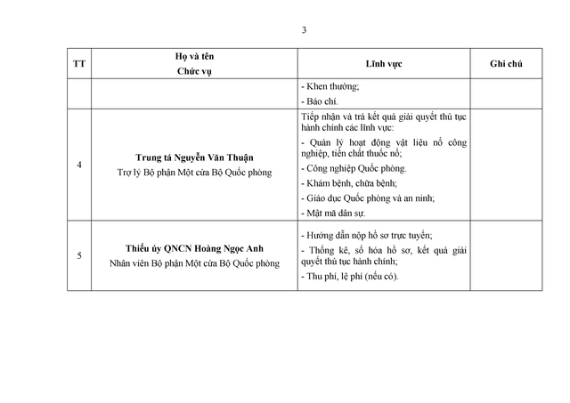 Bộ Quốc phòng: Công khai số điện thoại, danh sách cán bộ hỗ trợ, hướng dẫn thực hiện thủ tục hành chính tại Bộ phận Một cửa- Ảnh 3.