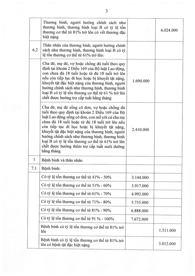 Nghị định 321/2026/NĐ-CP về mức hưởng trợ cấp, phụ cấp, chế độ ưu đãi người có công với cách mạng- Ảnh 15.