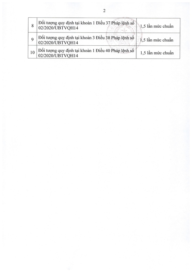 Nghị định 321/2026/NĐ-CP về mức hưởng trợ cấp, phụ cấp, chế độ ưu đãi người có công với cách mạng- Ảnh 24.
