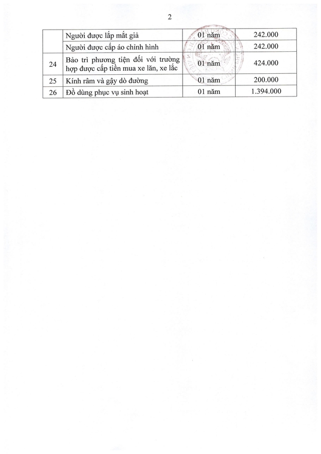 Nghị định 321/2026/NĐ-CP về mức hưởng trợ cấp, phụ cấp, chế độ ưu đãi người có công với cách mạng- Ảnh 26.