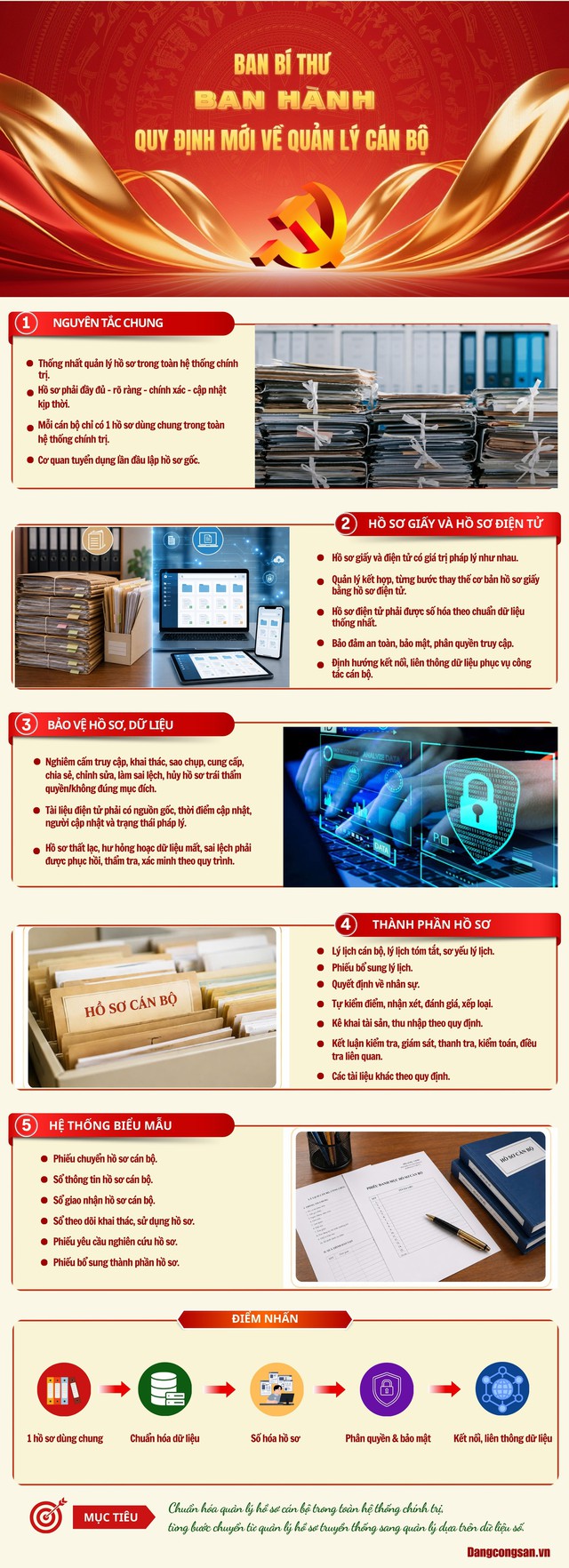 Quy định số 211-QĐ/TW về quản lý hồ sơ cán bộ- Ảnh 1.