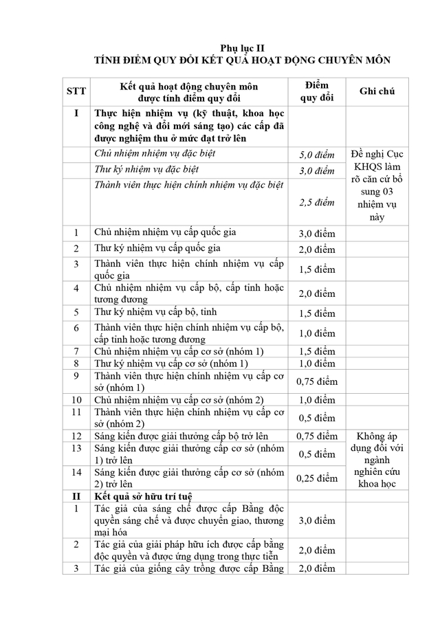 Dự thảo Thông tư quy định Tiêu chuẩn chức danh sĩ quan chuyên môn - kỹ thuật - nghiệp vụ trong Quân đội- Ảnh 57.