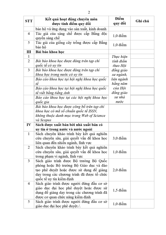 Dự thảo Thông tư quy định Tiêu chuẩn chức danh sĩ quan chuyên môn - kỹ thuật - nghiệp vụ trong Quân đội- Ảnh 58.
