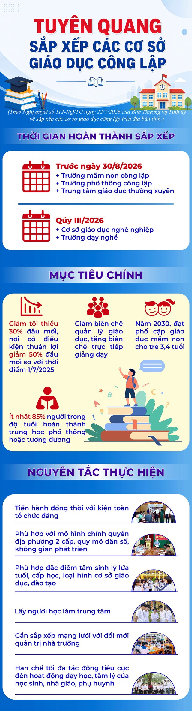 Sắp xếp, sáp nhập giảm từ 1.063 xuống còn 578 cơ sở giáo dục, tăng mô hình trường liên cấp- Ảnh 2.