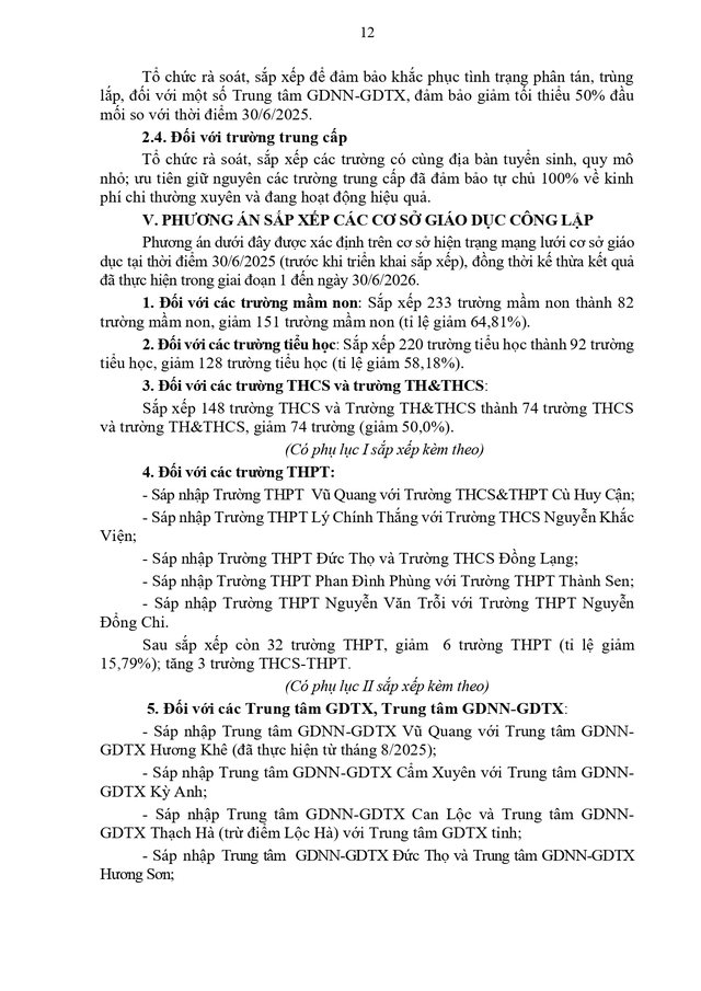 Quyết định số 1962/QĐ-UBND: Phương án tổng thể sắp xếp trường học, bố trí nhân sự giáo dục của Hà Tĩnh- Ảnh 13.