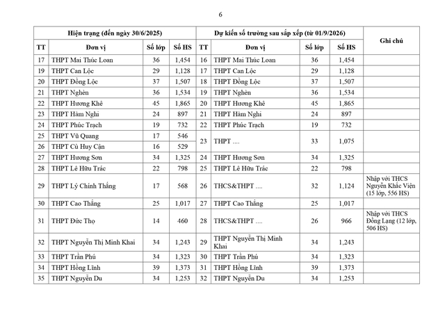 Quyết định số 1962/QĐ-UBND: Phương án tổng thể sắp xếp trường học, bố trí nhân sự giáo dục của Hà Tĩnh- Ảnh 27.