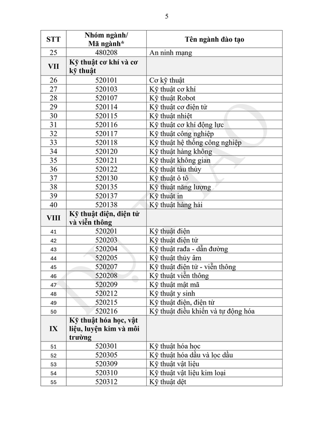 Đề xuất hoàn thiện chính sách học bổng với ngành khoa học cơ bản, kỹ thuật then chốt, công nghệ chiến lược- Ảnh 15.