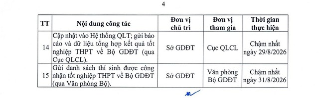 Chi tiết LỊCH THI LẠI, các MỐC THỜI GIAN TỔ CHỨC THI LẠI cho các thí sinh tại Điểm thi Trường chuyên Tuyên Quang- Ảnh 6.