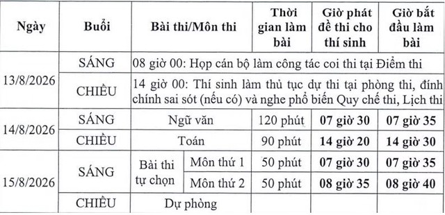 Chi tiết LỊCH THI LẠI, các MỐC THỜI GIAN TỔ CHỨC THI LẠI cho các thí sinh tại Điểm thi Trường chuyên Tuyên Quang- Ảnh 2.