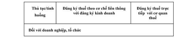 Phân biệt người nộp thuế đăng ký thuế liên thông đăng ký kinh doanh và người nộp thuế đăng ký thuế trực tiếp với cơ quan thuế - Ảnh 1.
