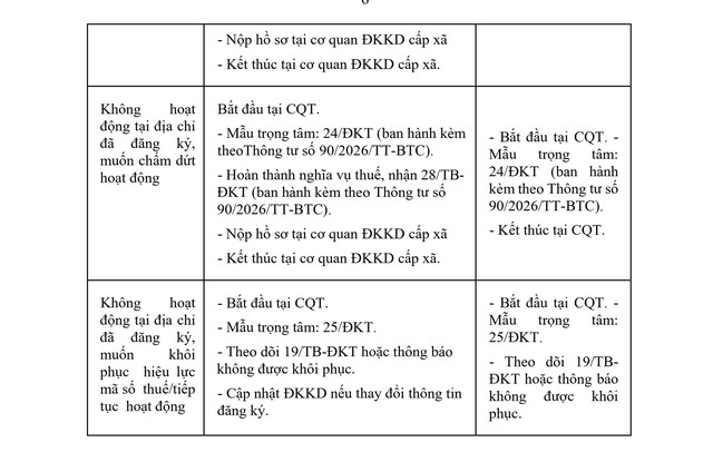 Phân biệt người nộp thuế đăng ký thuế liên thông đăng ký kinh doanh và người nộp thuế đăng ký thuế trực tiếp với cơ quan thuế - Ảnh 3.