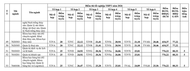 Điểm chuẩn Trường Đại học Nha Trang 2026- Ảnh 6.