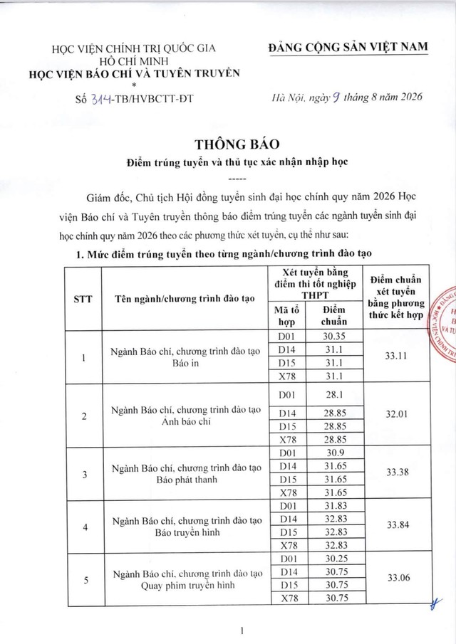 Điểm chuẩn Học viện Báo chí và Tuyên truyền 2026- Ảnh 1.
