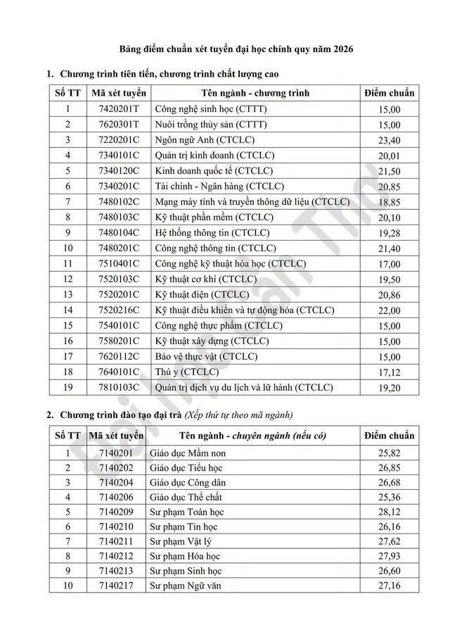 Điểm chuẩn Đại học Cần Thơ 2026- Ảnh 1.
