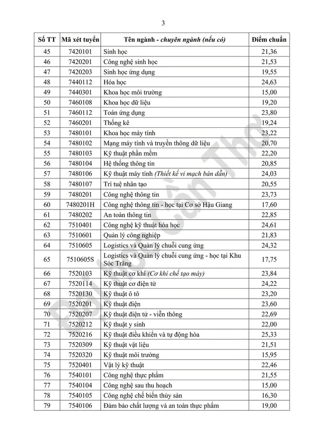 Điểm chuẩn Đại học Cần Thơ 2026- Ảnh 3.