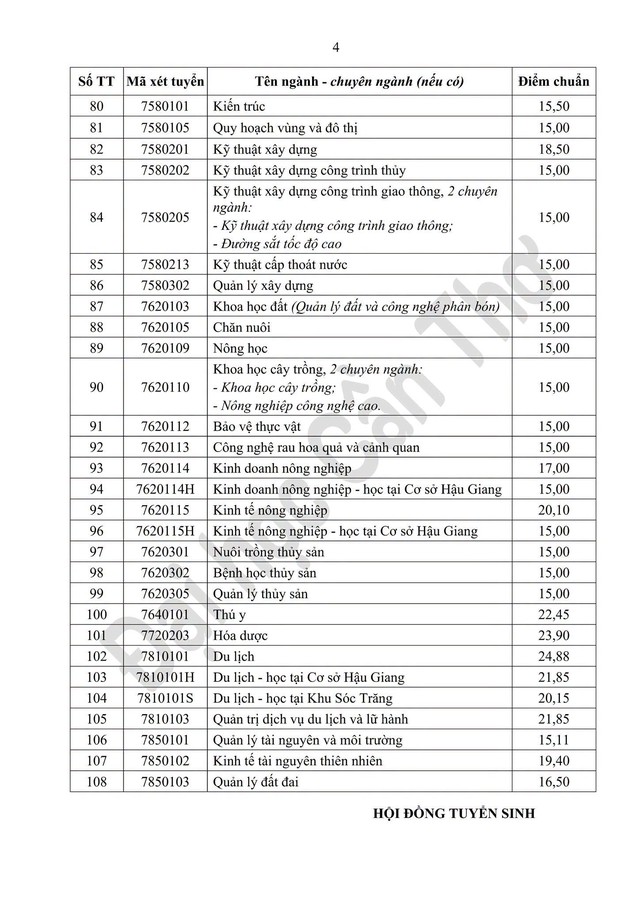 Điểm chuẩn Đại học Cần Thơ 2026- Ảnh 4.