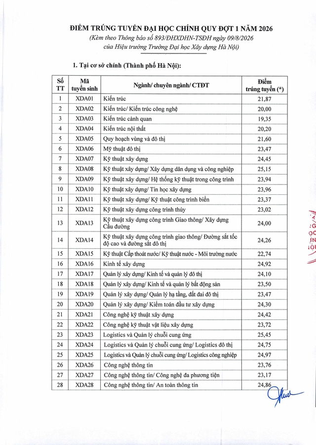 ĐIỂM CHUẨN TRƯỜNG ĐẠI HỌC XÂY DỰNG 2026- Ảnh 2.