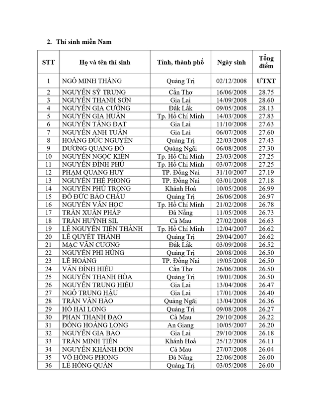 ĐIỂM CHUẨN, danh sách TRÚNG TUYỂN Học viện Hậu cần 2026- Ảnh 3.