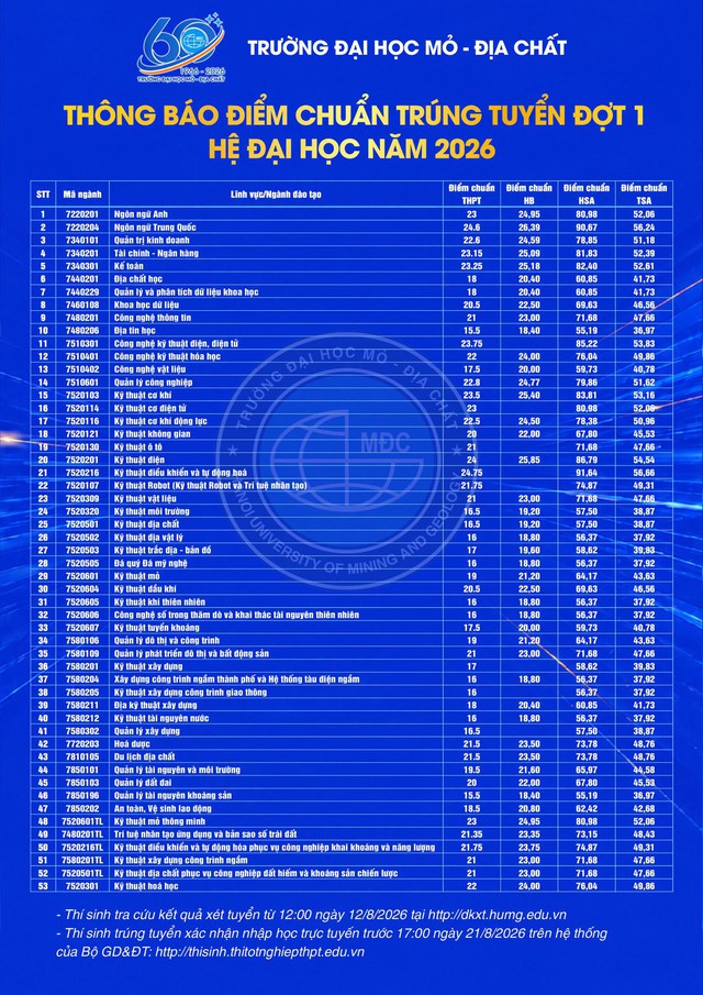 Điểm chuẩn Trường Đại học Mỏ - Địa chất 2026- Ảnh 2.