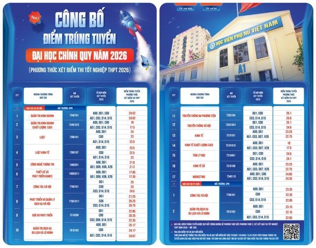 ĐIỂM CHUẨN HỌC VIỆN PHỤ NỮ VIỆT NAM 2026- Ảnh 1.