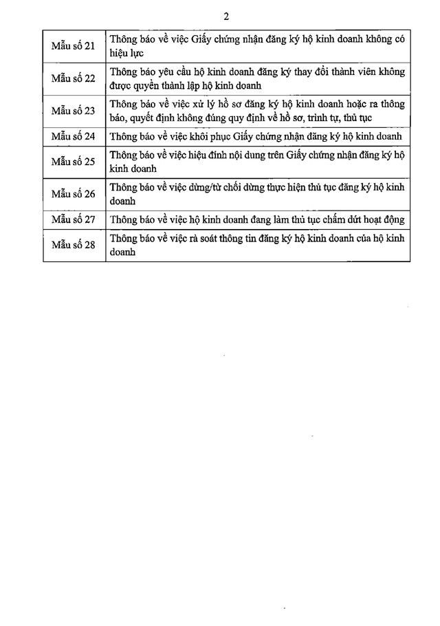Chi tiết 28 biểu mẫu ĐĂNG KÝ HỘ KINH DOANH- Ảnh 2.